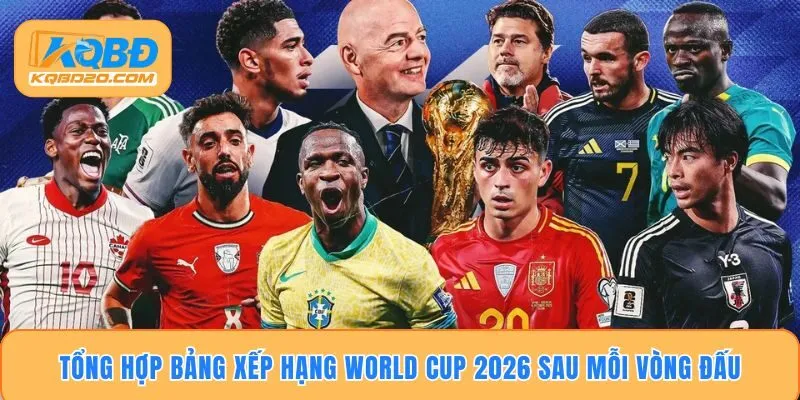 Tổng hợp bảng xếp hạng World Cup 2026 sau mỗi vòng đấu
